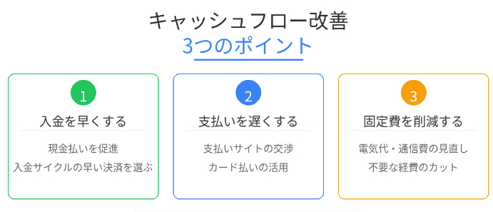 飲食店経営者のための「キャッシュフロー」入門｜テンポミル｜店舗の