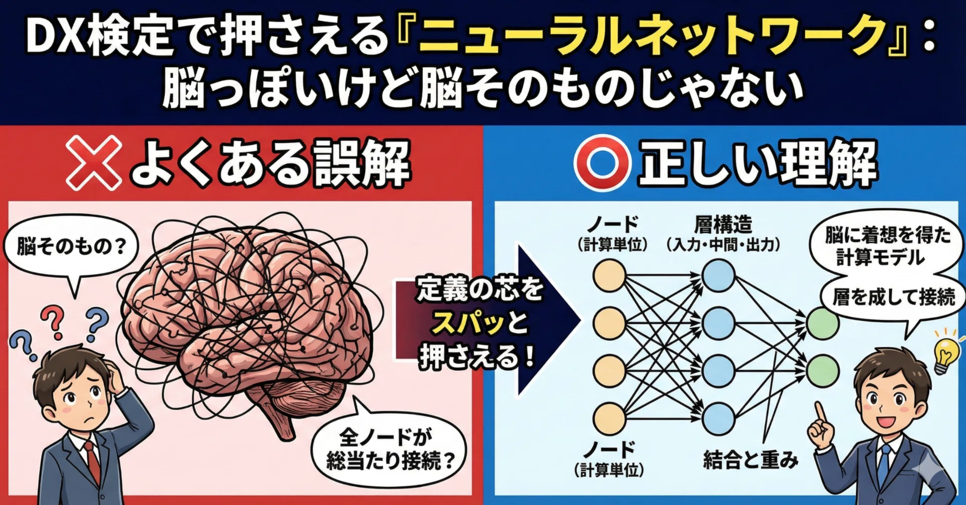 DX検定で押さえる「ニューラルネットワーク」：脳っぽいけど脳そのもの