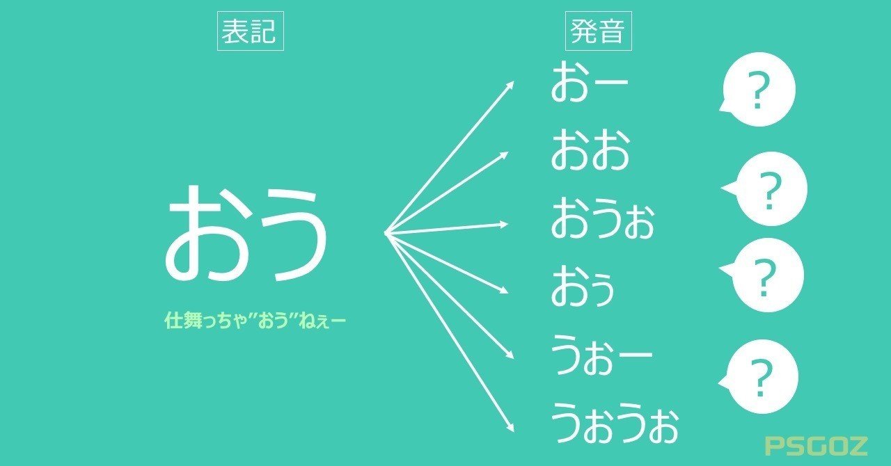 Psgozのボカロtips 第3回 Psgoz Note