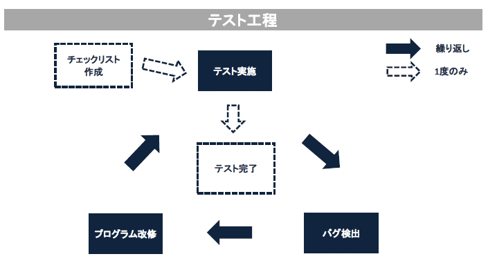 test工程