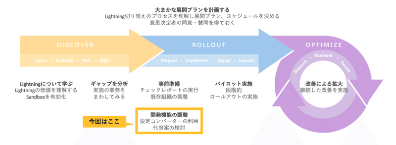 スクリーンショット 2020-04-30 9.36.37