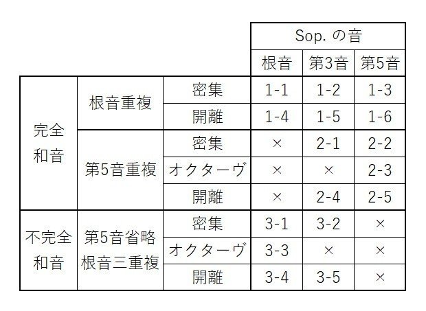 基本形