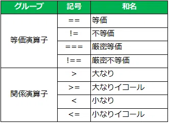 超入門 JavaScript ⑧ ～比較演算子～｜Dooku