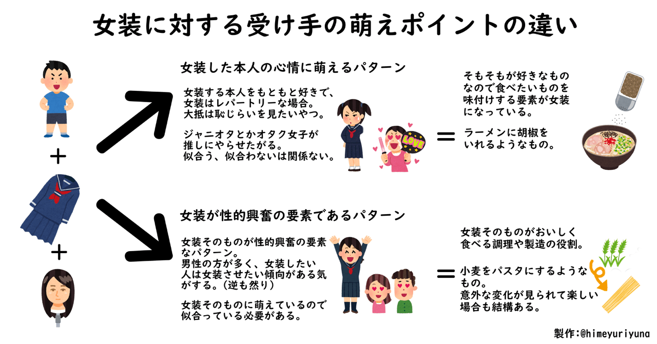 女装に対する萌えを考えてみた 姫百合夢那 Note 女装に対する萌えを考えてみた 姫百合夢那 Note