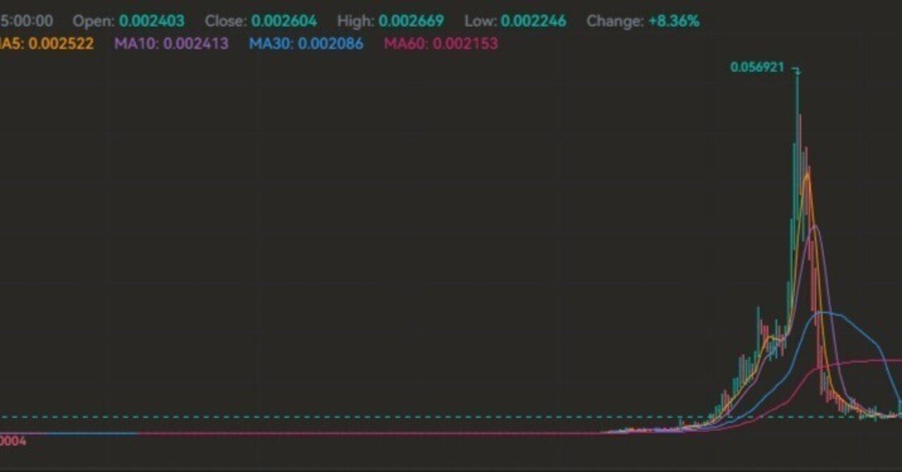 この日が来る」と皆が知っているコインが、もう動き始めている｜ラの者
