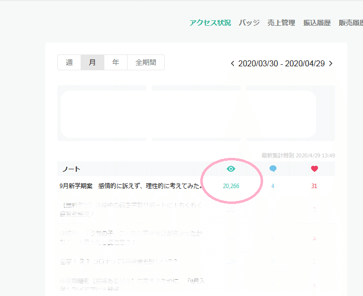 noteアクセス数