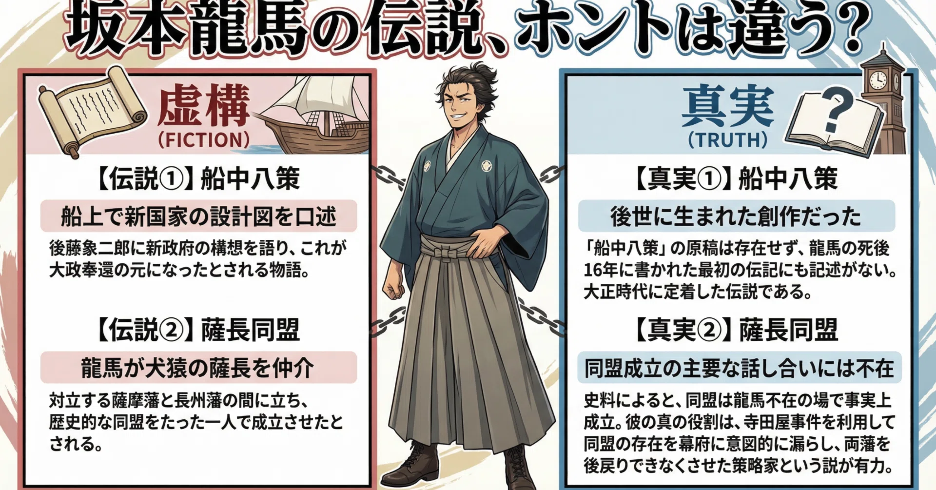 音声解説あり】一次資料で読み解く「史実の坂本龍馬」と神話の「竜馬