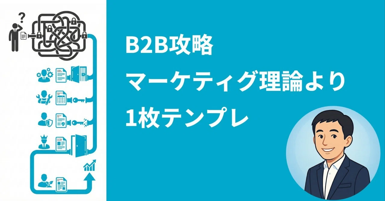 B2B Marketing Cannot Be Sold on 'Logic Alone'—The 'Explanation ...