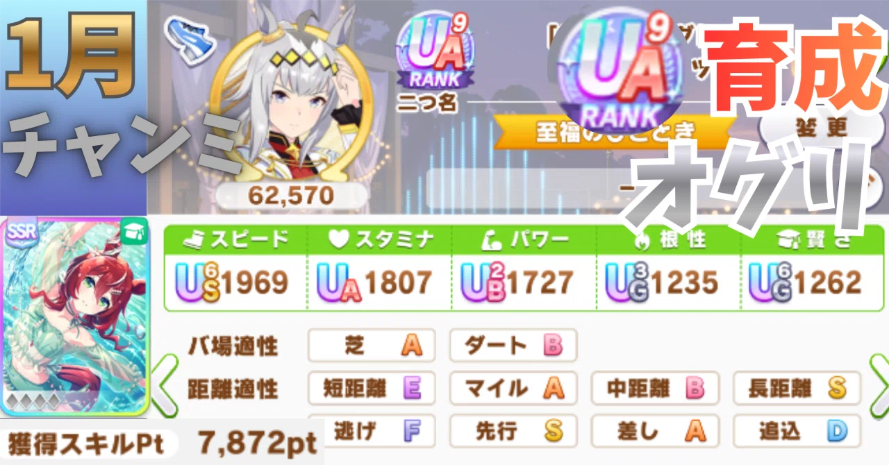 ウマ娘】1月チャンミ🔥無凸シオンでも総スキル57／UA9達成！オグリ育成