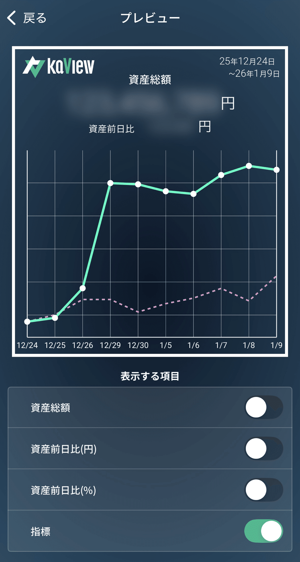 よく使う株価アプリ｜かいけいし1年生