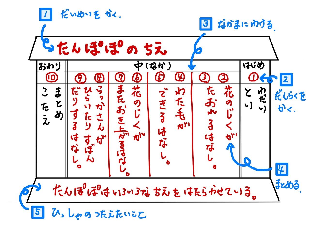 本を読もう 説明文の 自力読み の力を獲得させよ 優元 Note 本を読もう 説明文の 自力読み の力を獲得させよ 優元 Note
