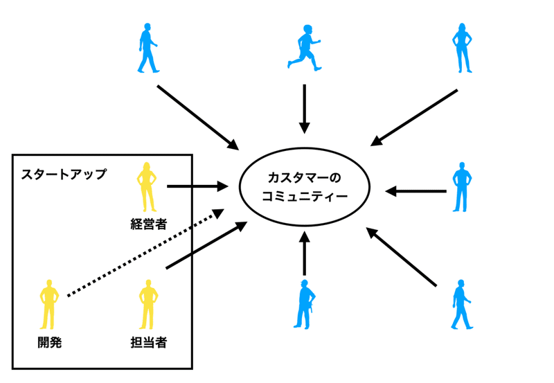 スクリーンショット 2020-04-30 10.37.29