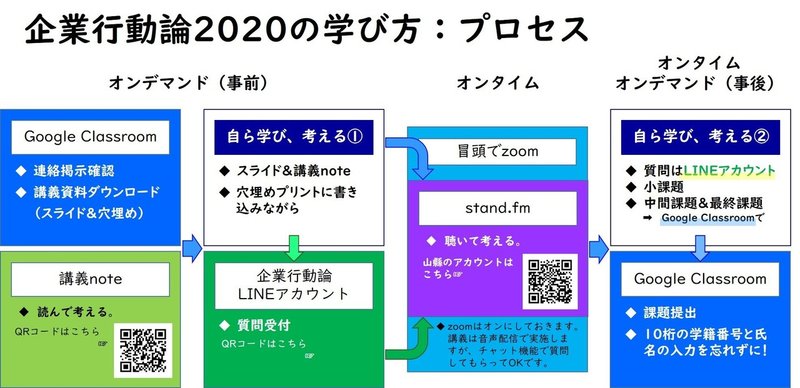 企業行動論2020学びの全体像（LINEQRなし）