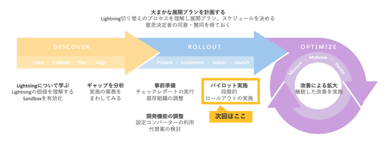 スクリーンショット 2020-04-30 11.23.20