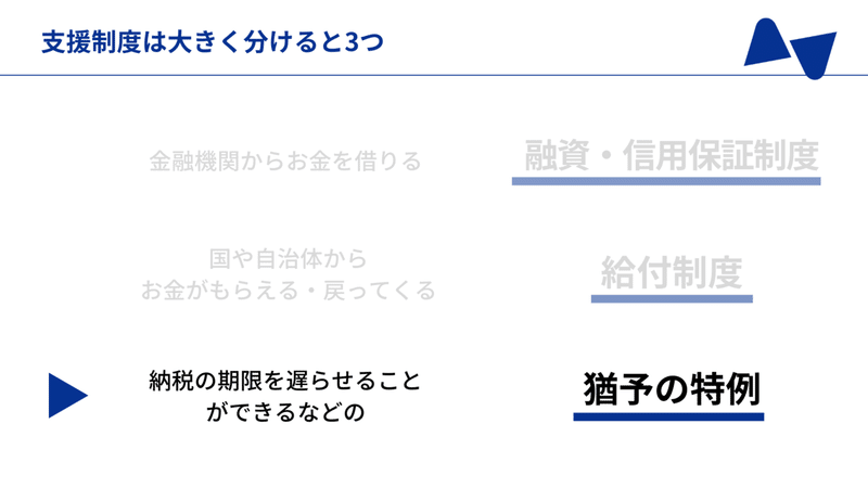 雑所得の4つの特徴 全所得を合算して算出する“総合課税” 段階的に税率が上がる”累進課税” ほかの所得と相殺できない 今年の損益を翌年以降に繰り越せない 01 02 03 04 (8)