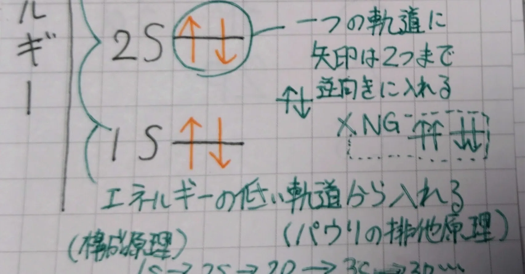パウリ の 排他 原理