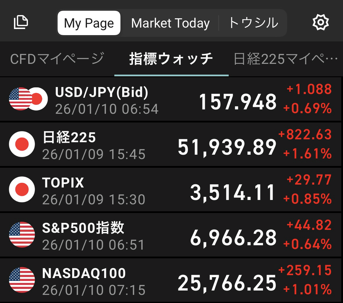 よく使う株価アプリ｜かいけいし1年生