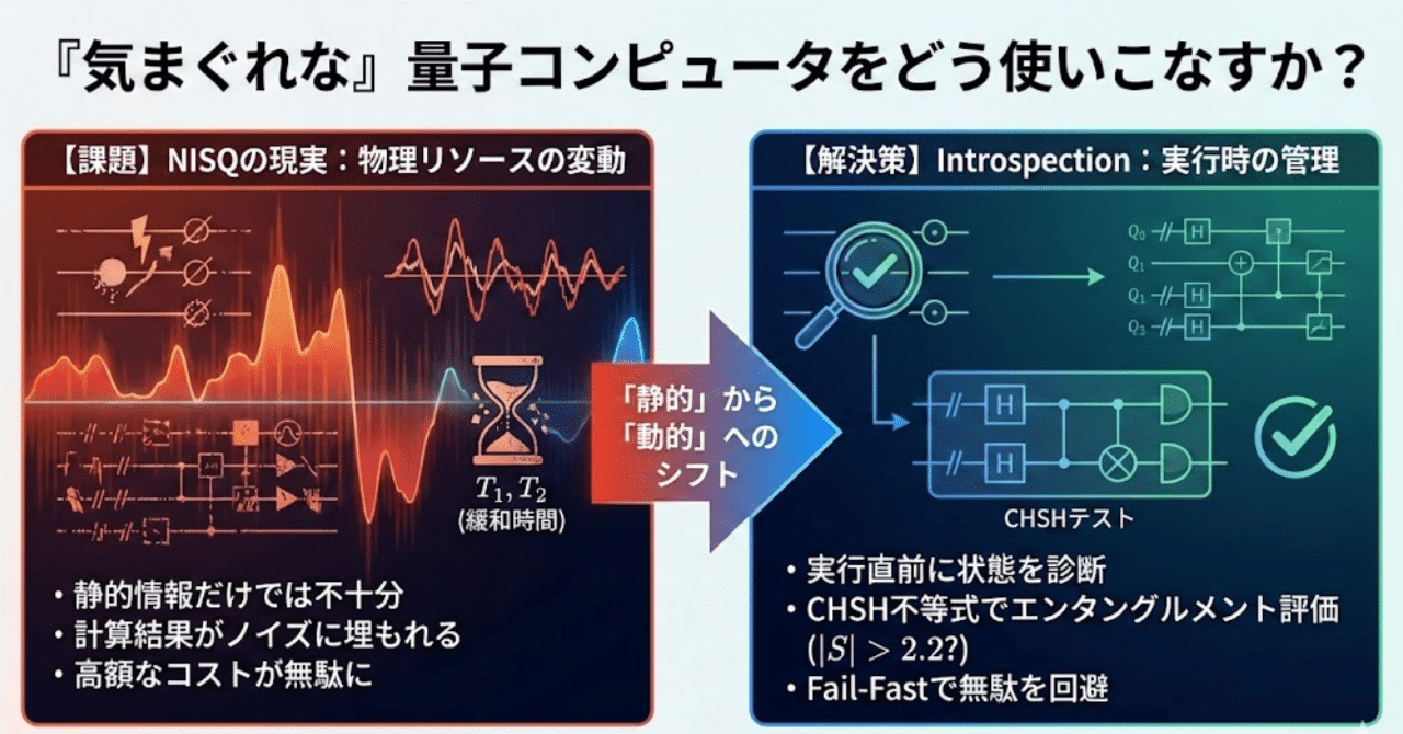 気まぐれな」量子コンピュータをどう使いこなすか？｜Masaki Honda