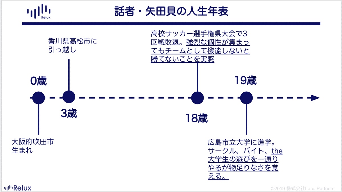 スクリーンショット 2020-04-30 12.24.14