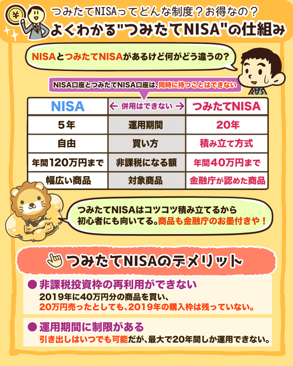 つみたてNISA」のはじめかた｜柏木雄介（ゆっけ）