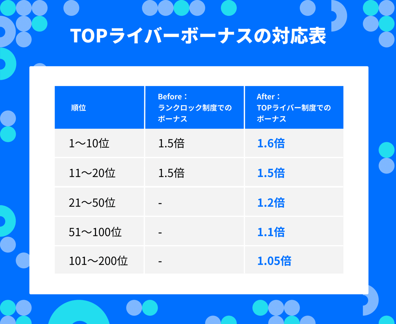 マンスリーtop0の盛り上がりダイヤをup Topライバーボーナス が登場 Pococha新機能 Pococha ポコチャ 公式 マンスリーtop0の盛り上がりダイヤをup Topライバーボーナス が登場 Pococha新機能 Pococha ポコチャ 公式