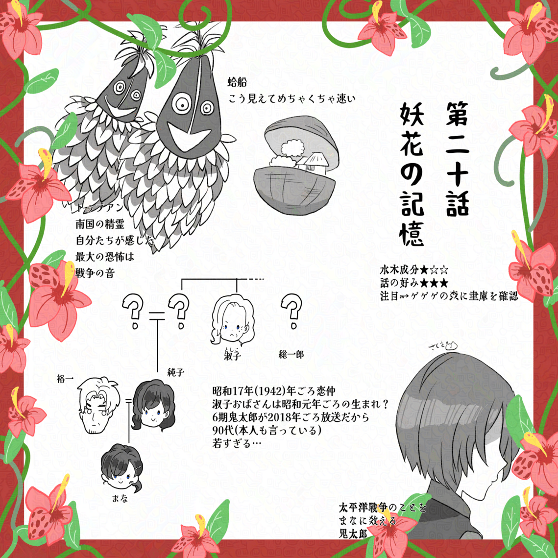 ゲゲゲの鬼太郎 6期 感想:20話目｜佐久間