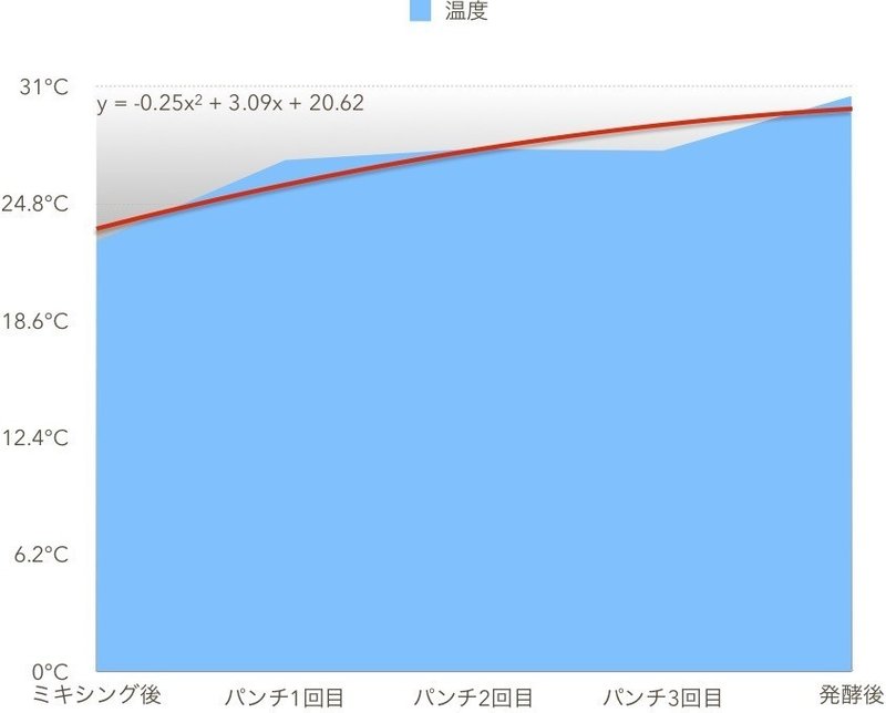 しげくに屋55ベーカリー 今日のパン 05 01 しげくに屋55ベーカリー Note しげくに屋55ベーカリー 今日のパン 05 01 しげくに屋55ベーカリー Note