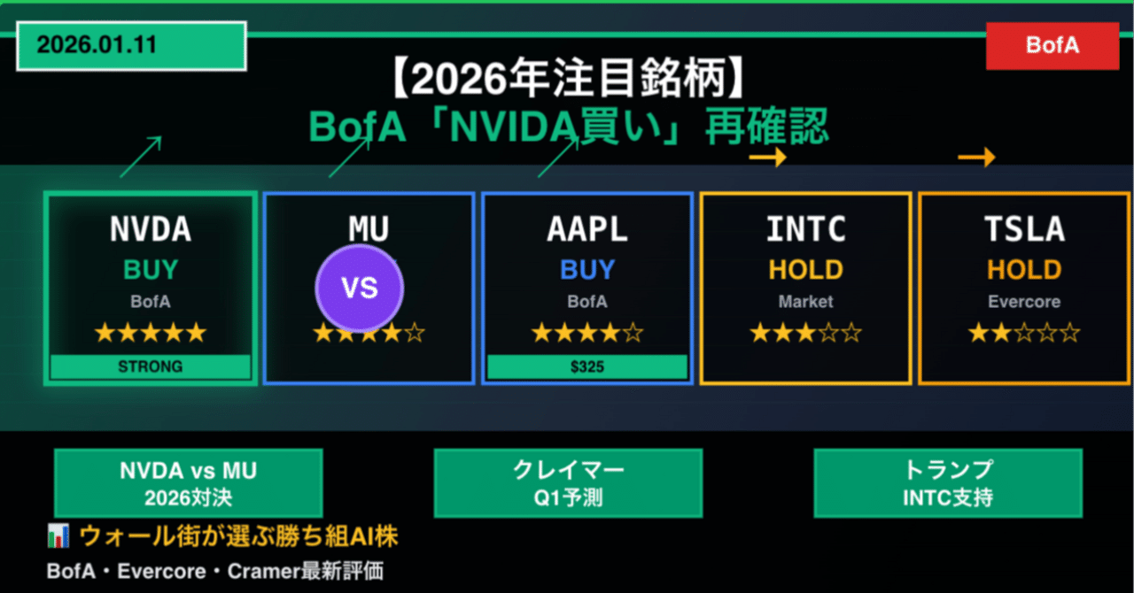 2026年注目銘柄】BofA「NVIDA買い」再確認、Micron vs NVIDIA対決—アナリストが選ぶ勝ち組AI株｜AI株式時代