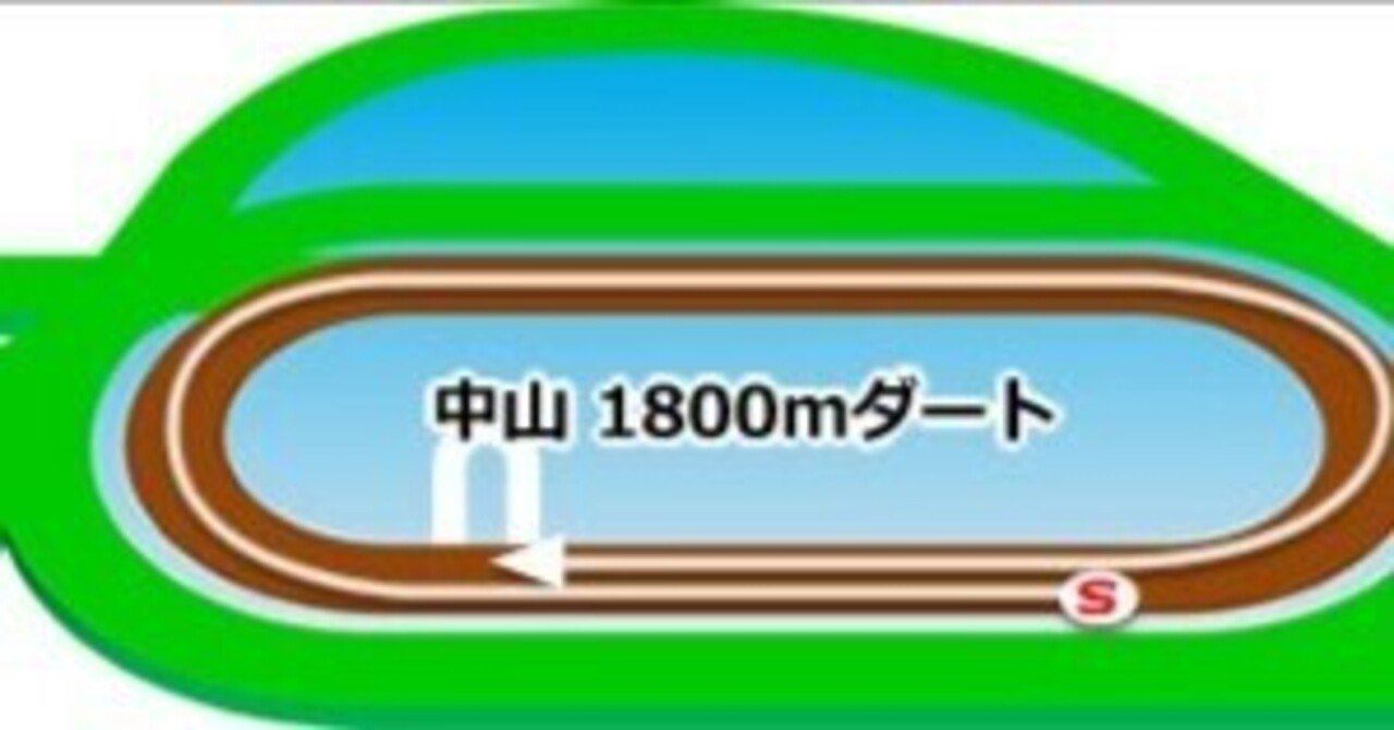 無料公開】中山3R｜3歳未勝利 ダ1800m 予想｜馬券戦略ラボ