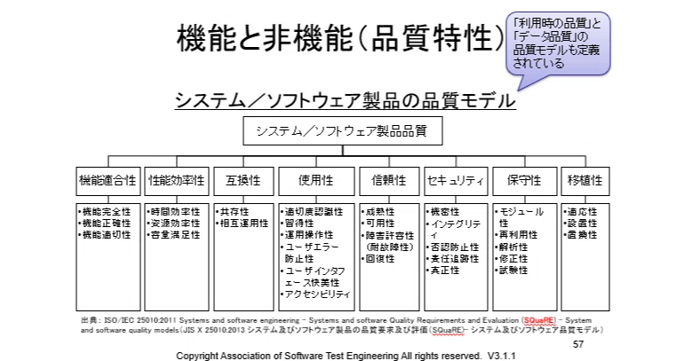 69号 品質特性 Kouichi Akiyama Note