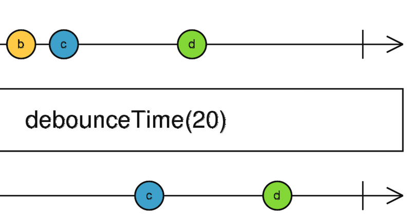 自動保存の致命的なバグを修正しました | ハックフォープレイ