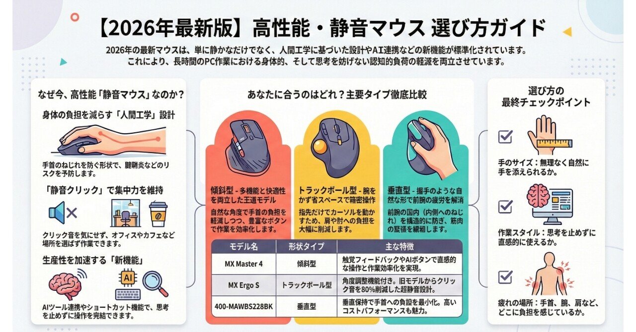 静音マウス【2026年最新】高性能モデルの選び方と徹底比較｜ピカイチ
