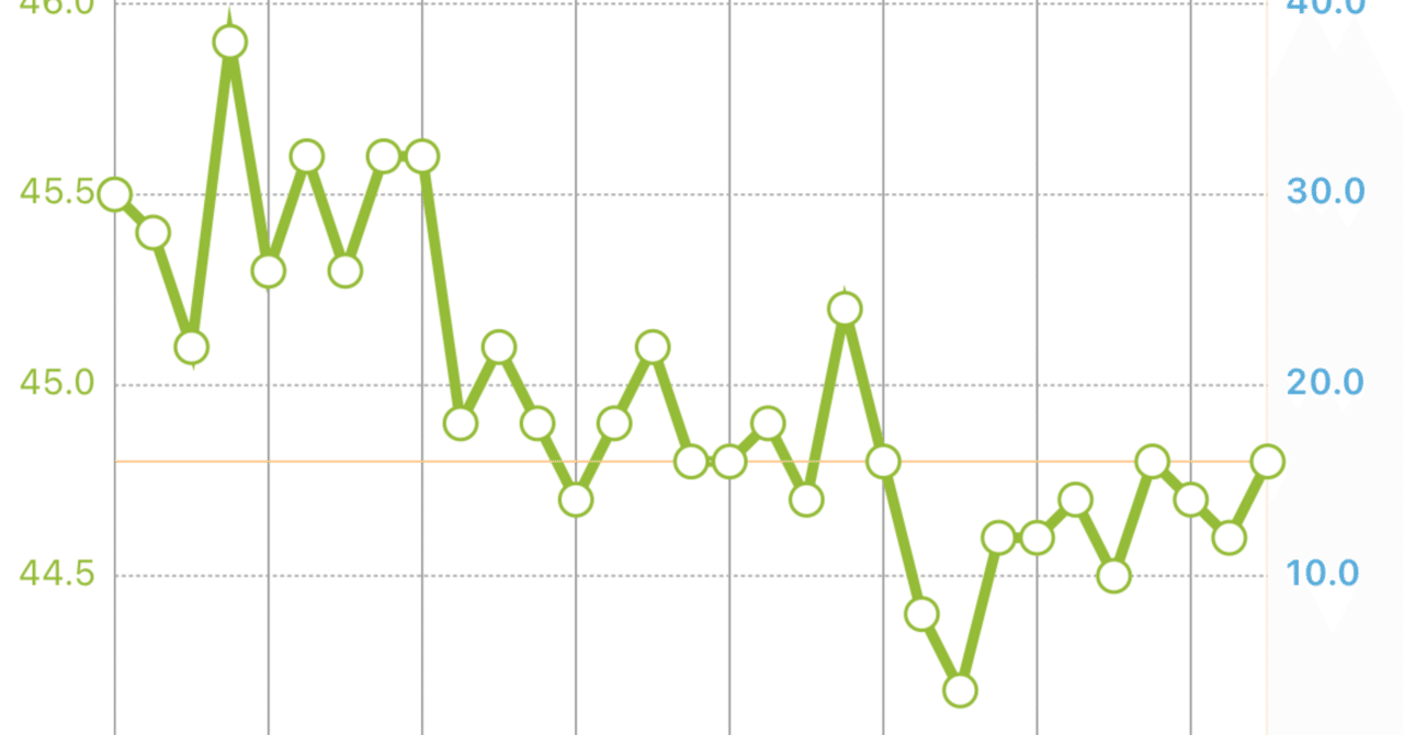 おはよう＾＾｜ありすママ🩵 メンタル士心理カウンセラー🩵メンタル心理インストラクター