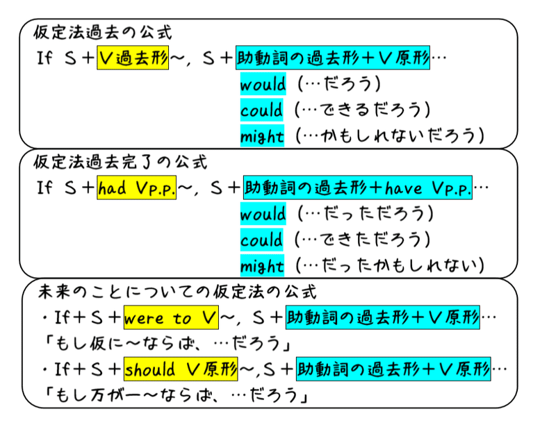 仮定 法 過去