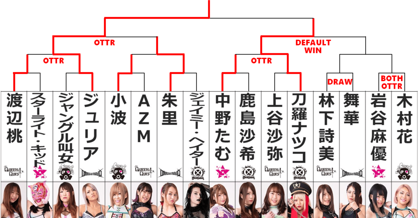 中野たむ 本名 中野たむ 本名