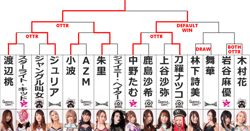 どこよりも熱く詳しい 月刊スターダム通信 年4月号 各論 シンデレラトーナメント ３ ２４スターダム後楽園ホール大会 前編 トーナメント一回戦 Round 1 龍月 Dragon Moon Note