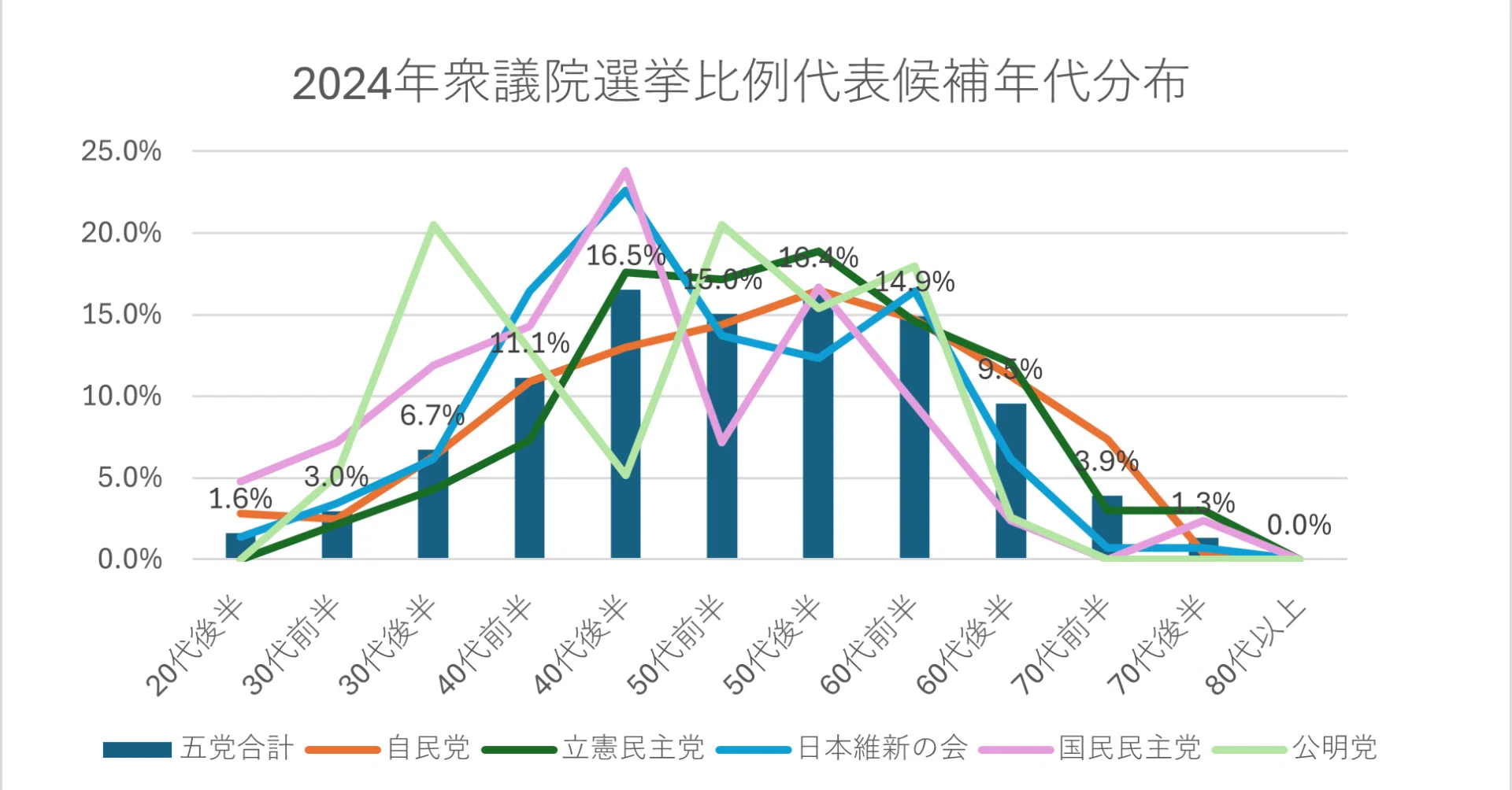 議員 定年 制