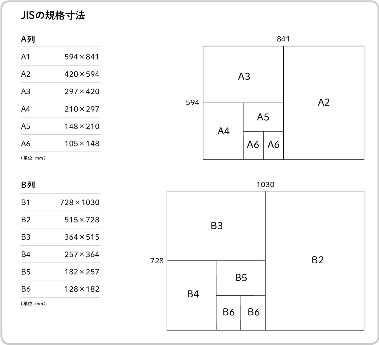 意外と知らない紙の話＃01 原紙サイズ｜WRAPALLET