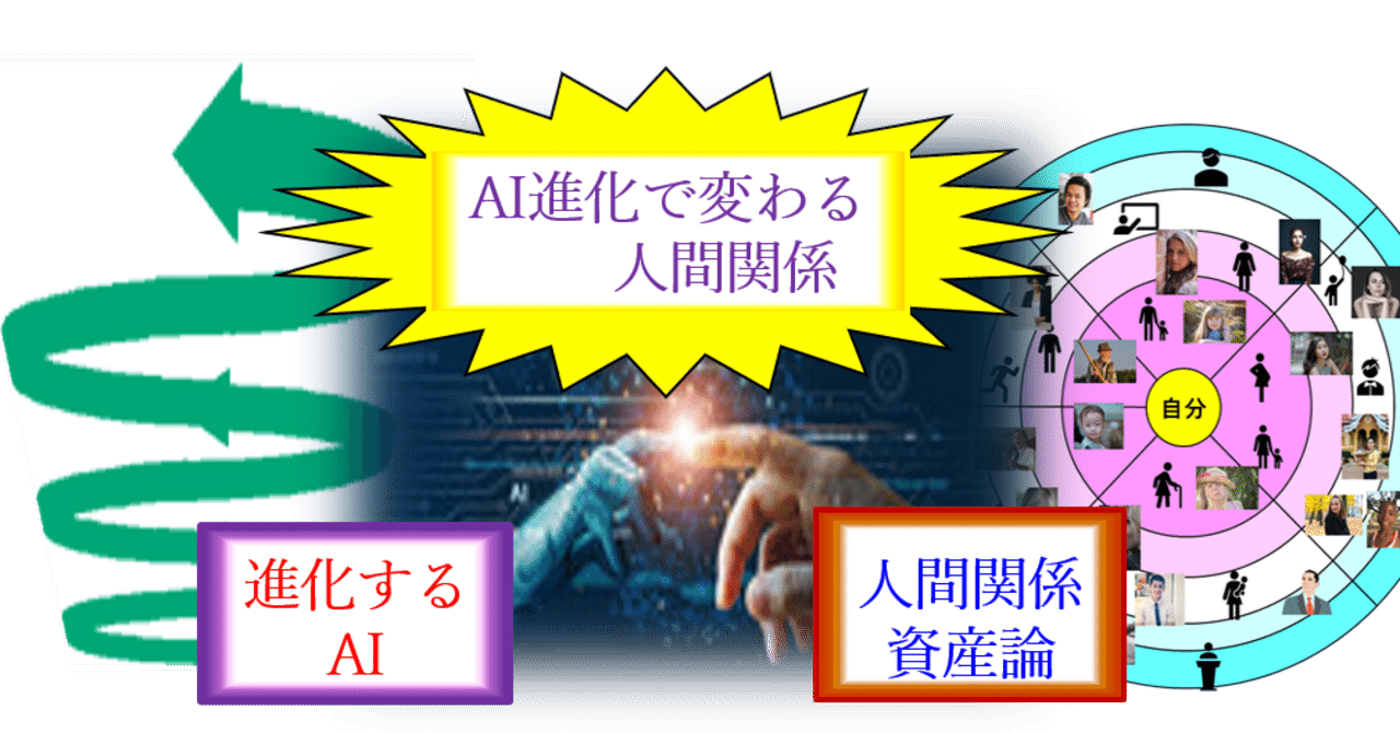 AI進化と人間関係-2:人間関係の分かりにくいことは？｜井野ジイ