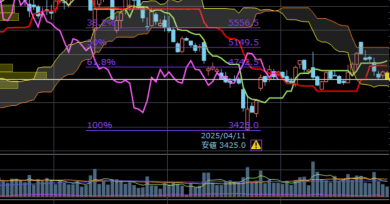 無料版AIサービス 目的？ 一目均衡表 いいかもね？｜shimizu