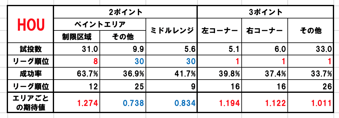 スクリーンショット 2020-04-30 15.35.33