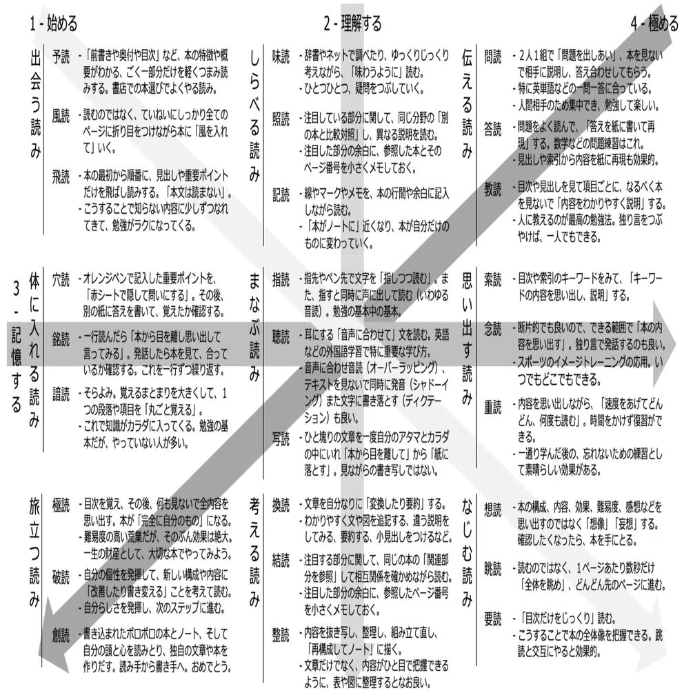 本のやさしい27の読み方 ー 全体目次｜人と組織の構造を読む––山本猛 