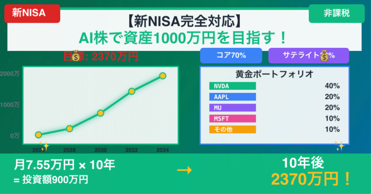 新NISA完全対応】AI株で資産1000万円を目指す！プロが推奨する長期投資の黄金ポートフォリオ｜AI株式時代