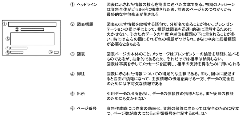 コンサルが使うスライド作成技法をなるべく具体的に解説してみる 深田ともふみ 経営戦略のプロ Note