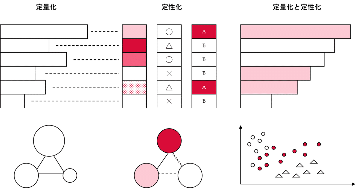 図7