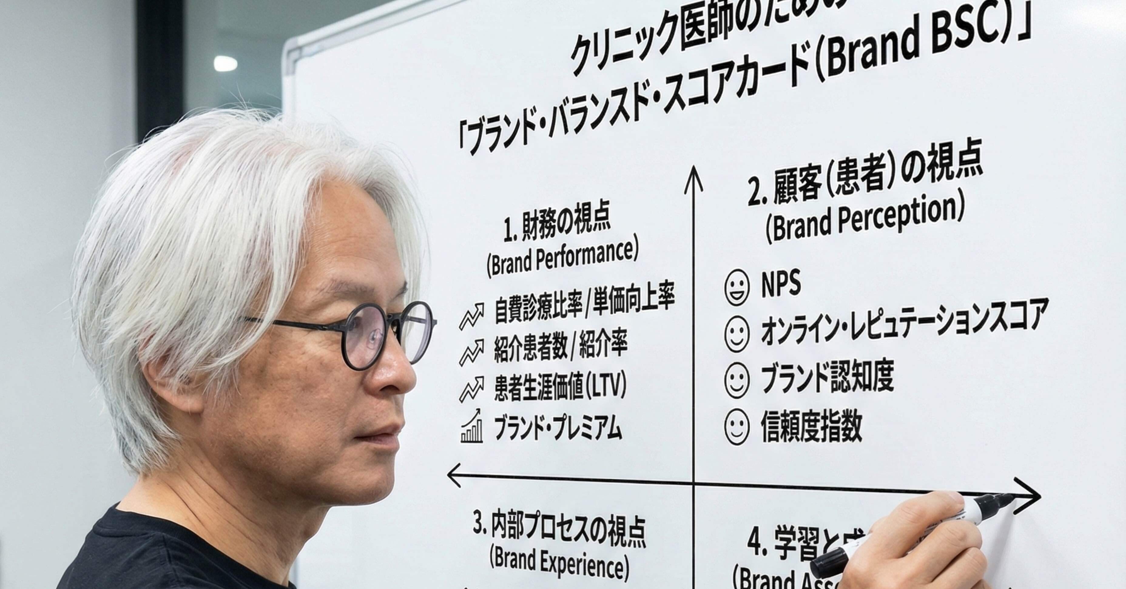 クリニック医師のブランド・バランスド・スコアカード｜北琢磨