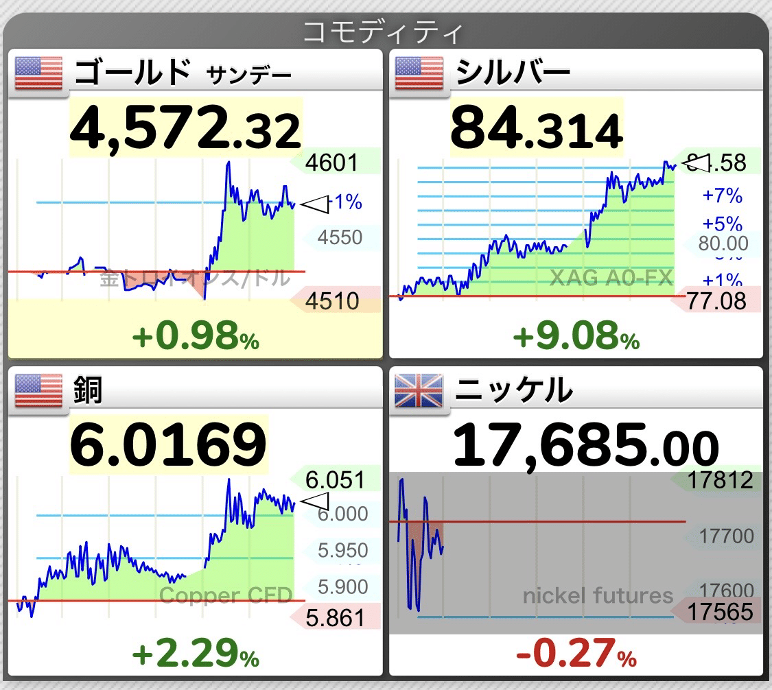 2025/1/12(月祝)祝日ですがリップル買い｜ジョビ子