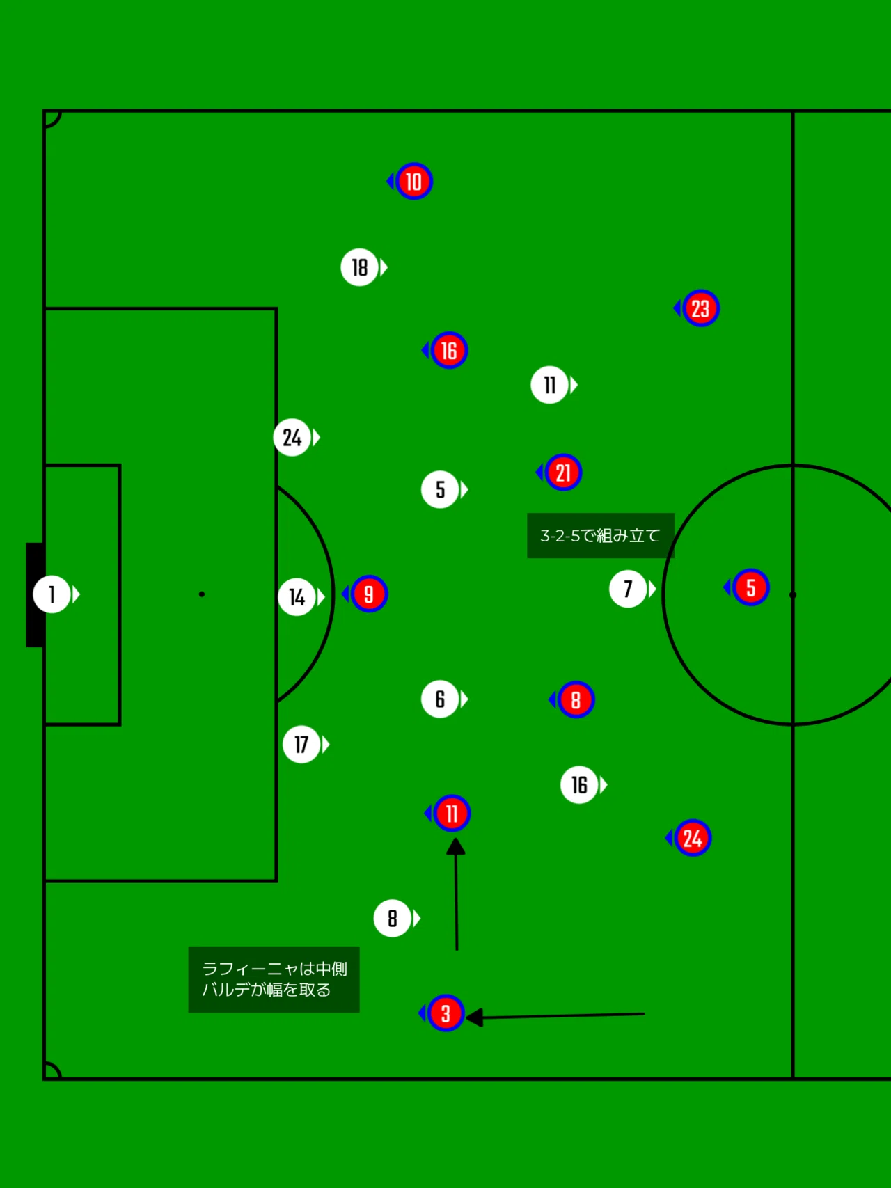 スーペルコパ決勝バルセロナ3対2レアルマドリード試合分析｜サッカー