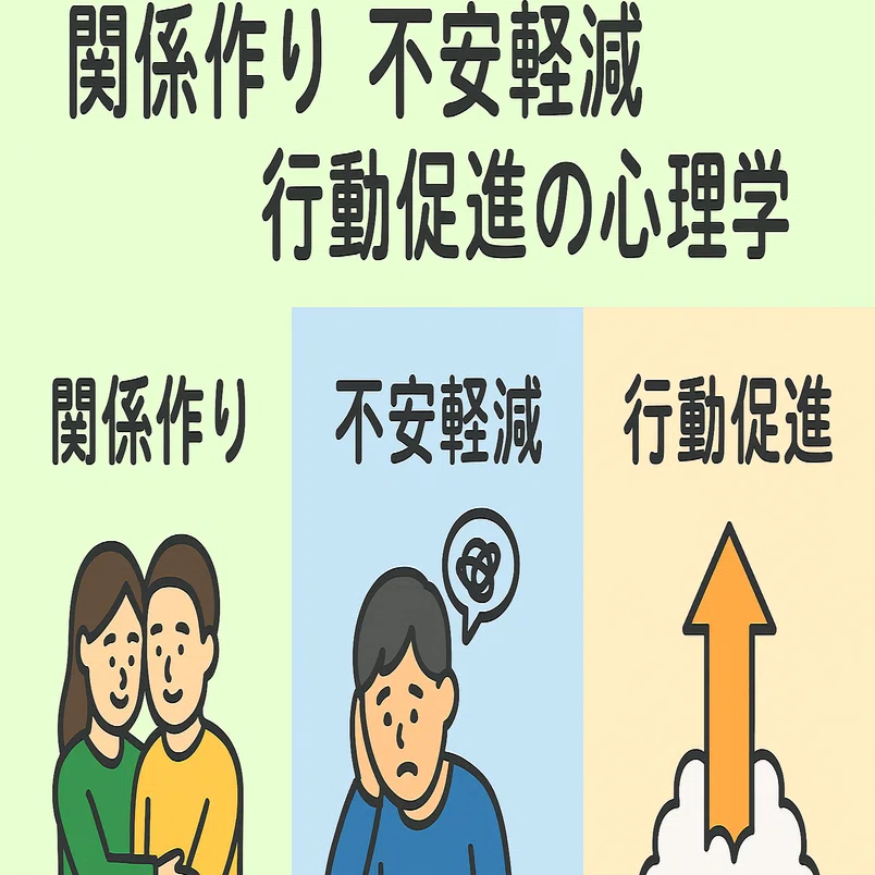影響力の武器・七つの原理を目的別に解説｜関係作り・不安軽減・行動