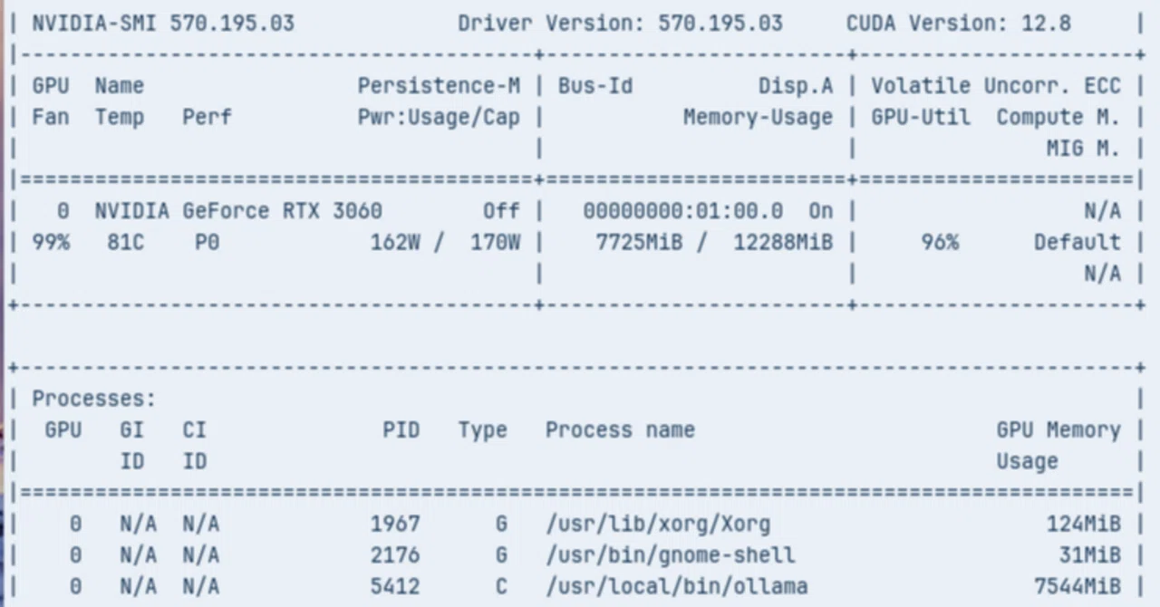 RTX 3060 12GBの限界に挑戦：Ollamaで60 t/s超えのローカルAI環境｜pon